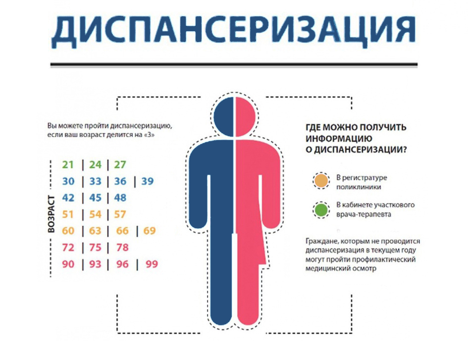 Диспансеризация картинки для детей